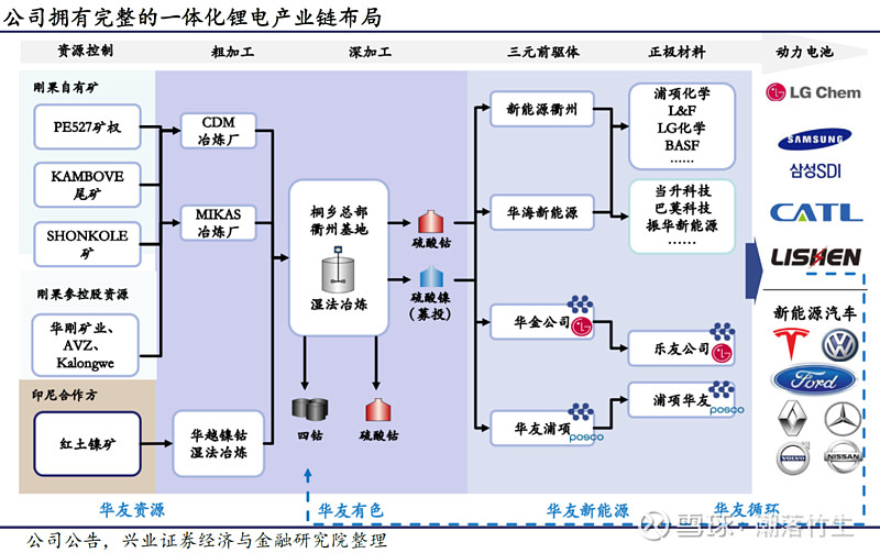 若谷新能源